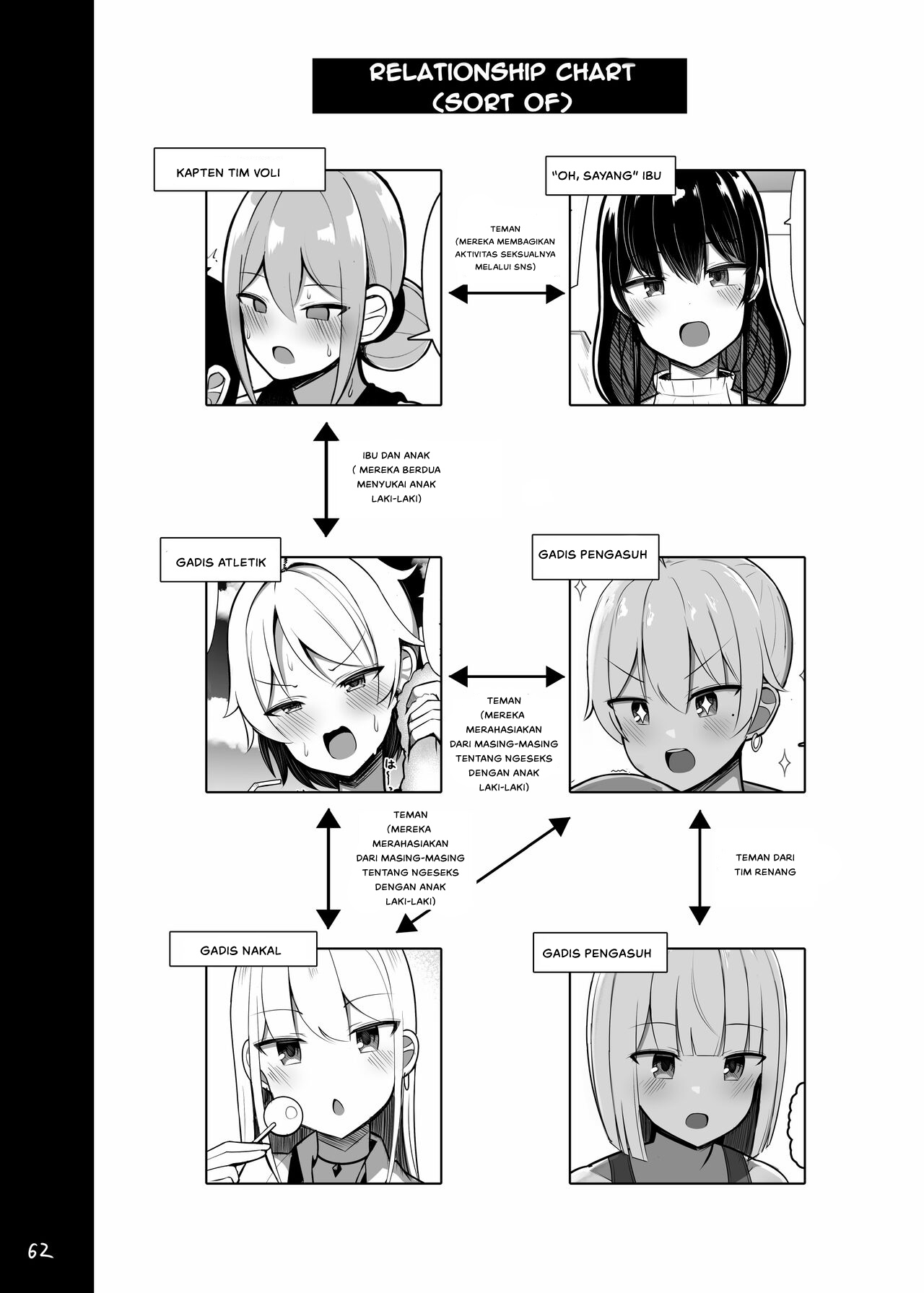 Page 62